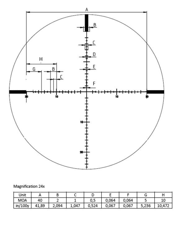 PASSION 4X 6-24×50, reticle – MOA