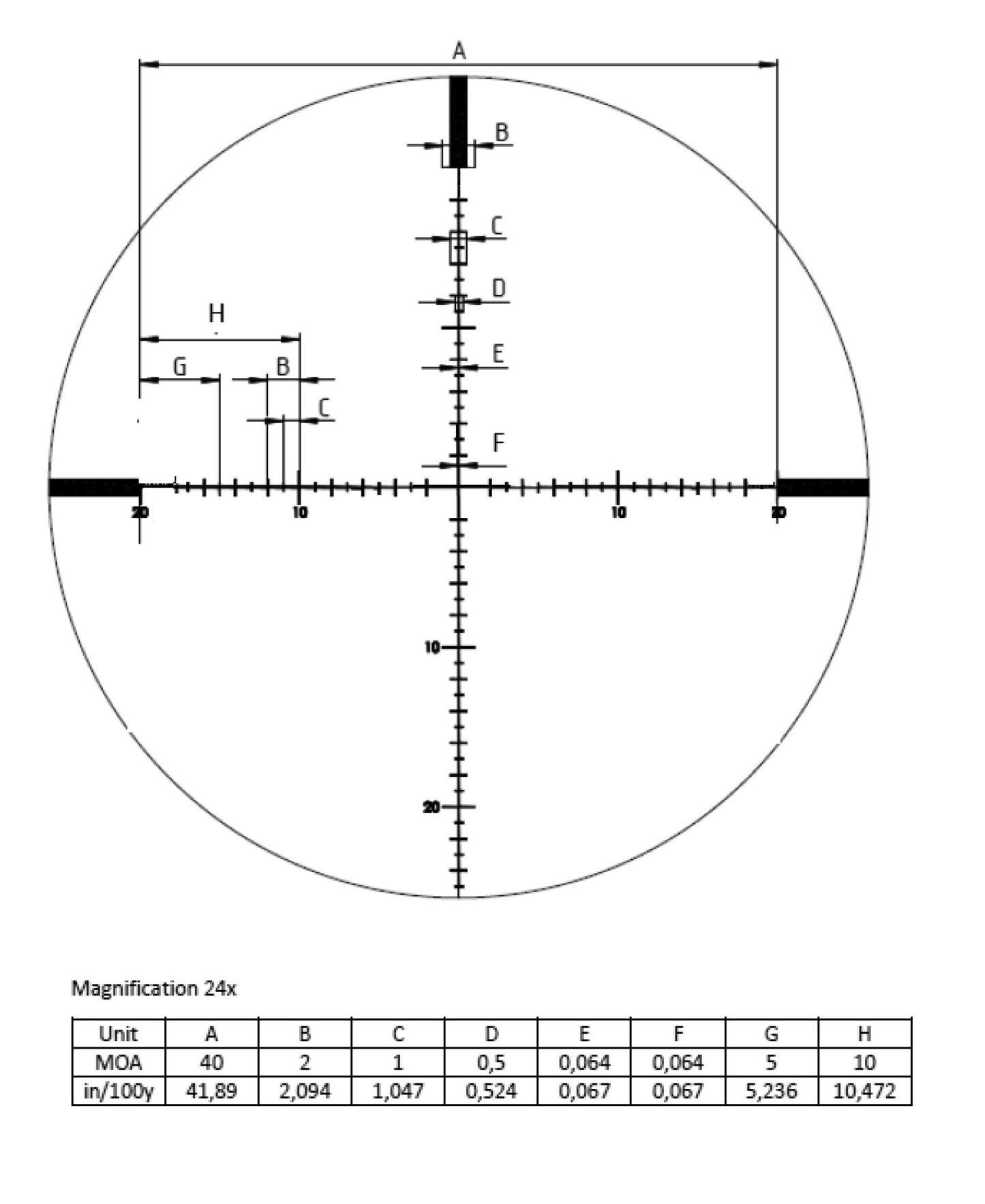PASSION 4X 6-24×50, reticle – MOA